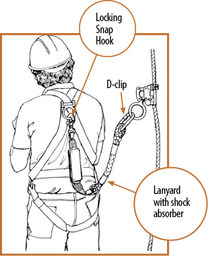 Safety Talk - Fall Protection - Basic Types